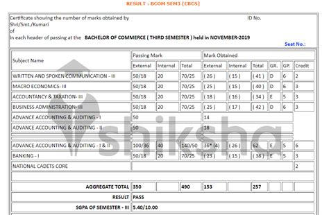 vnsgu result sem 2